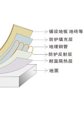 空氣源熱泵采暖普及，“煤改電”越改越安全